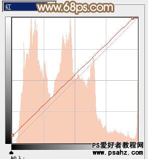 PS调色教程：给漂亮的街景MM照片调出韩系淡红风格