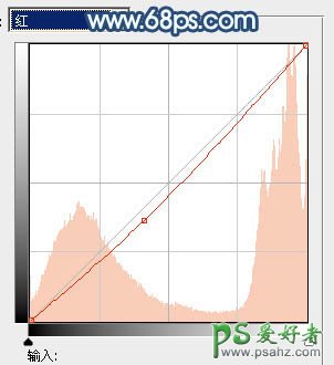 PS调色教程：给美女婚片调出个性流行的青蓝色