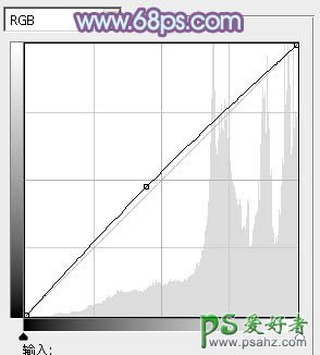 PS给室内亲密的情侣照片调出淡蓝韩系色调