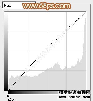 PS调色教程：给外景漂亮MM照片调出流行的韩系红褐色