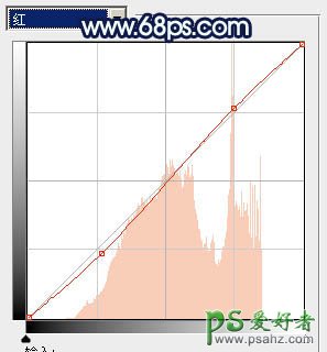 PS调色教程：给梦幻的情侣婚片调出蓝青色效果