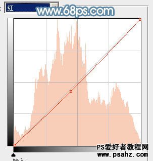 PS调色教程：给偏暗的清纯小美女图片调出淡淡的青红甜美色