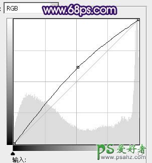 photoshop调制出经典蓝紫色海景情侣婚片教程