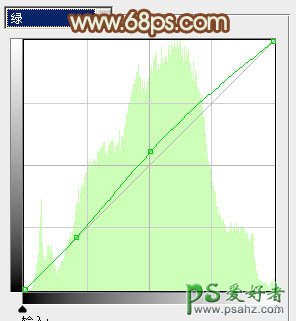 PS调色教程：给性感的欧美少女照片调出暖暖的橙红色调