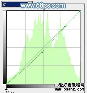 PS调色教程：给偏暗的清纯小美女图片调出淡淡的青红甜美色