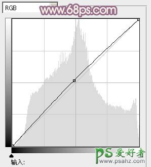 PS调色教程：给公园里的美女艺术照调出甜美的淡蓝色