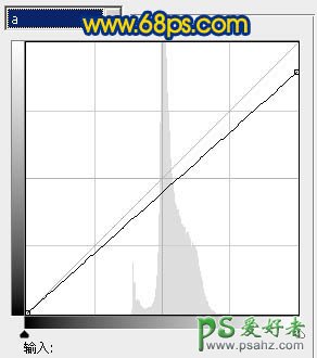 PS调色教程：打造清新色彩风景艺术照特效