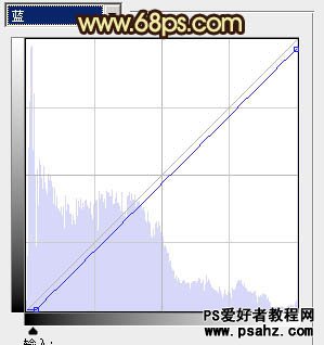 PS调色教程：调出树林里的模特美女唯美的暖色系