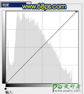 PS调色教程：打造清新色彩风景艺术照特效