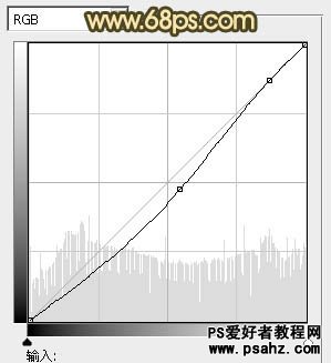 photoshp打造暗调青黄色树林婚片效果实例教程