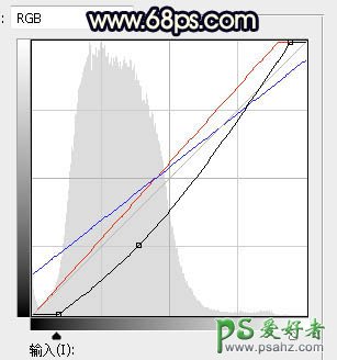 PS美女照片调色：给外景养眼美女图片艺术照调出绚丽的秋季暖色