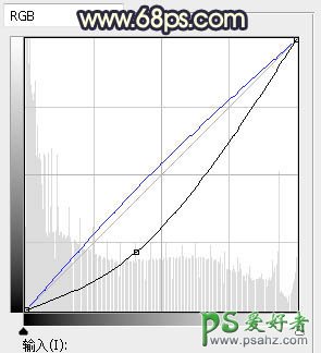 PS韩系风格图片调色：给花坛边的妹妹调出梦幻黄调风格图片效果。