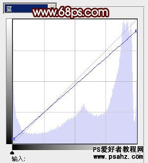 PS调色教程：给唯美的河景婚片调出时尚的暖黄色