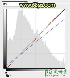 PS调色教程：给树林中的旗袍美女照调出暗调红青色