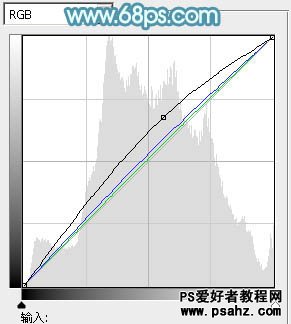 PS调色教程：调出可爱少女清爽的晨光蓝色外景美女图片