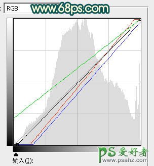 PS女生照片调色：给街头围墙边的唯美女生写真照调出甜美的青红色