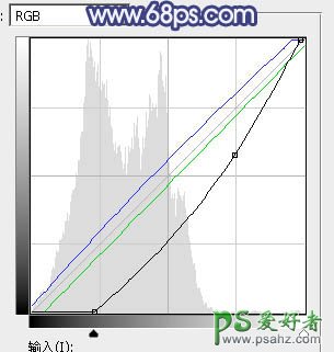 PS调色教程：给可爱的小女孩儿外景生活照调出梦幻的蓝红色，霞光