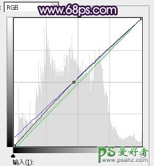 PS女生照片凋色教程：给唯美意境女生图片调出清新浪漫的蓝紫色