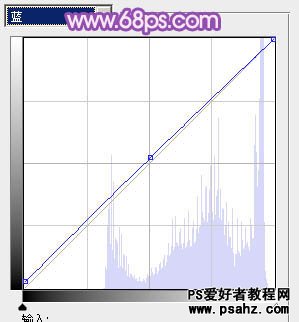 PS美女照片调色教程：给时尚的美女照调出流行的粉紫色