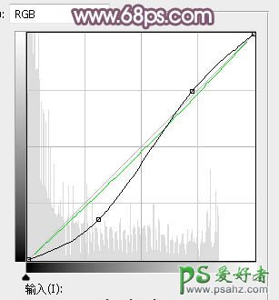 Ps给公园护栏上趴着的漂亮女优写真照调出唯美的淡红色逆光效果