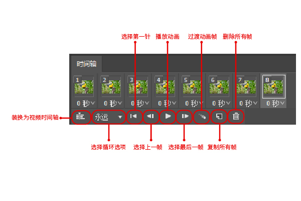 PS初级教程学习：认识时间轴面板的属性及功能介绍。