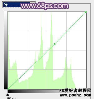 PS调色教程：给时尚艺术照美女调出魅力的淡蓝色调