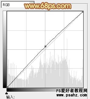 PS调色教程：打造柔美少女黄色的艺术风格-暖色调