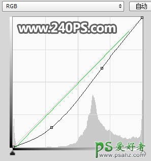 PS调色教程：给街头自拍的漂亮学生妹妹外景照调出唯美的夕阳色