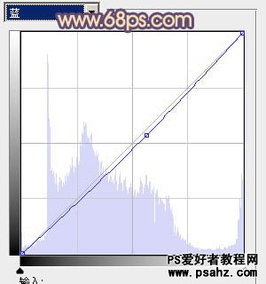 PS调色教程：给时尚MM调出古典风格的蓝红色调