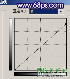 PS给清纯的大眼睛少女艺术照进行润色美化