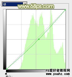 PS调色教程：给马路上的美女调出柔和的阳光色调