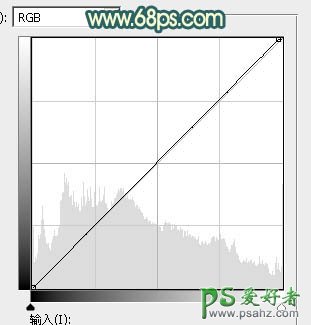 PS调色教程：给街道上自拍的唯美女生生活照调出夕阳暖色逆光效果