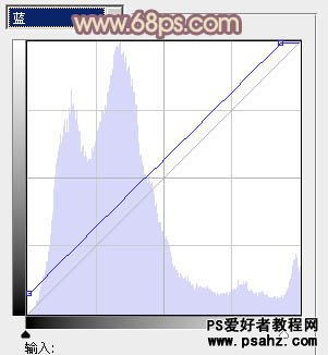 ps调色教程：给外景美女图片调出甜美的黄色调教程