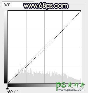 PS美女照片调色：给外景养眼美女图片艺术照调出绚丽的秋季暖色