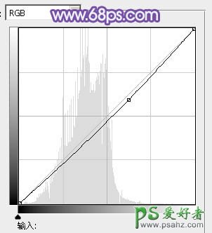 PS调色教程：给天使鱼少女照片调出柔美的冷色艺术效果