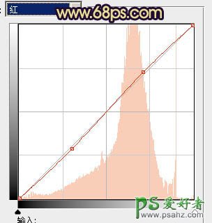 ps人像调色教程：给马路边漂亮MM写真照调出橙黄的秋季色