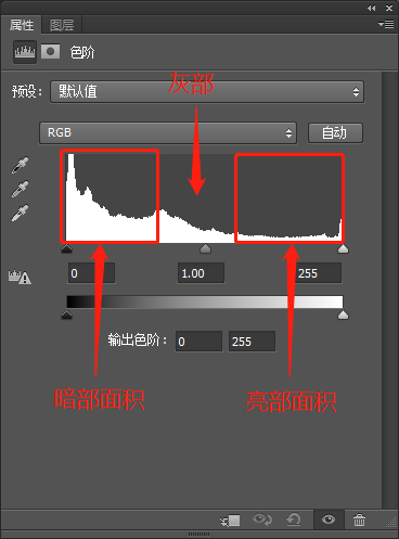 PS基础知识学习：教初学者掌握色阶工具的使用方法，色阶调整方式