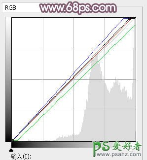 Ps给公园护栏上趴着的漂亮女优写真照调出唯美的淡红色逆光效果