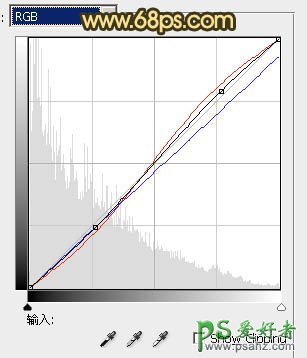 PS调色教程：给漂亮的欧美人物照片调出柔美的暗橙色