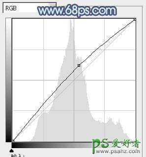 PS调色教程：利用通道替换颜色调出外景美女冷酷的蓝色调