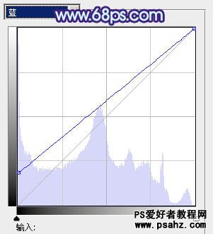 PS调色教程：打造街景美女时尚的日韩粉蓝色调