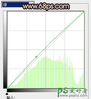 ps人像调色教程：给马路边漂亮MM写真照调出橙黄的秋季色