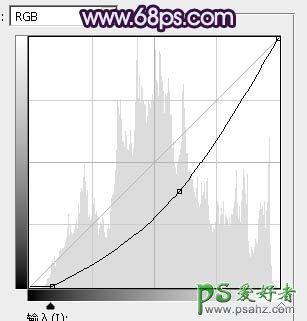 PS女生照片凋色教程：给唯美意境女生图片调出清新浪漫的蓝紫色