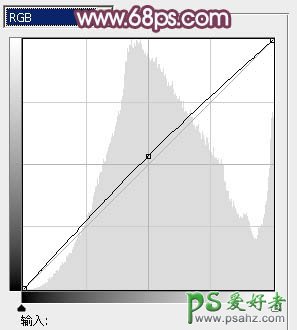 PS调色实例教程：给可爱的情侣婚纱照调出朦胧的粉紫色