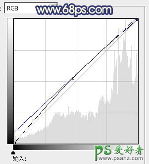 PS给街头可爱小女生艺术照调出蓝白非主流色彩