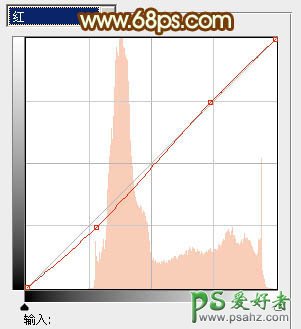 PS调色教程：给水景情侣婚纱照调出暖橙色效果