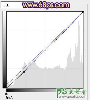 photoshop调出流行的黄色效果树林情侣写真照