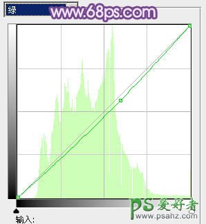 PS美女调色教程：给清爽的外景少女图片调出唯美的淡紫色