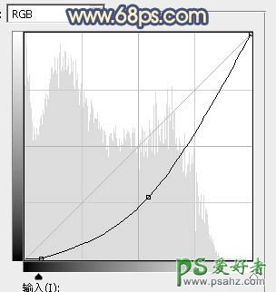 PS调色教程：学习给外景自拍的优雅女生性感照片调出甜美的橙蓝色