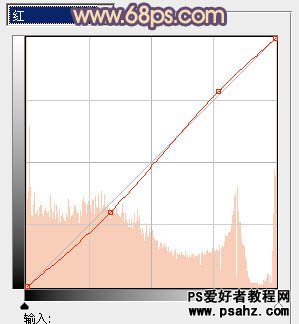 PS调色教程：给时尚MM调出古典风格的蓝红色调